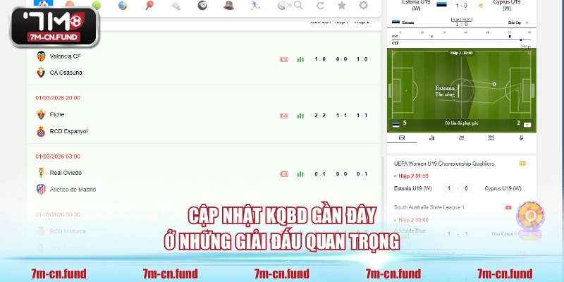 Cập nhật KQBD gần đây ở những giải đấu quan trọng