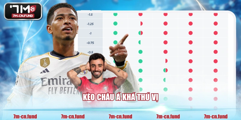 Kèo châu Á khá thú vị