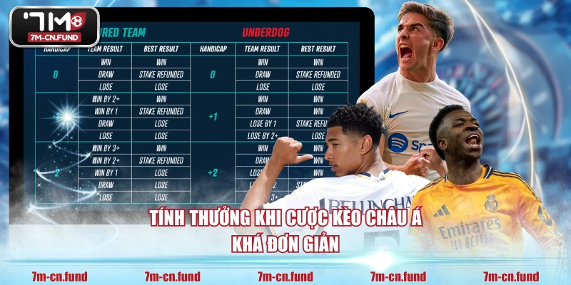 Tính thưởng khi cược kèo châu Á khá đơn giản